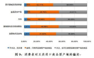 沪发布进博会公益调查 安全性是国内外产品主要差距