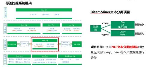 广告行业中那些趣事系列41 广告场景中NLP技术的业务应用及线上方案