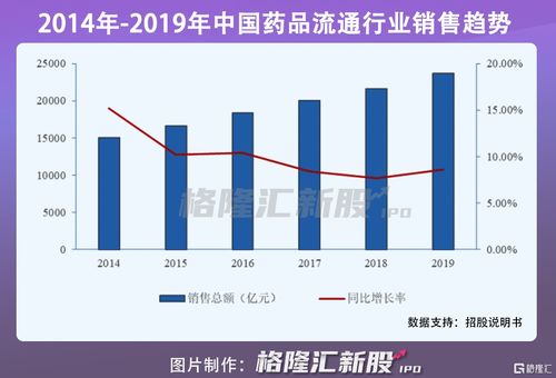达嘉维康,内忧外患