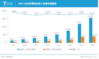 To B转型,寒冬依旧,腾讯年报凉凉