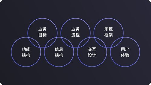 产品工作中的信息处理 收集 认知 重塑