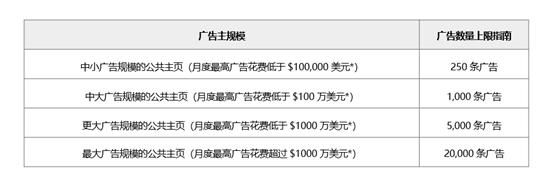fb合规投放问题归纳丨业务模式产品服务落地页粉丝页广告内容