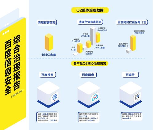  Q2清理各类有害信息164亿余条