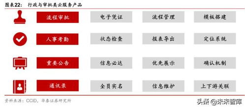 云计算实训报告总结 云计算专题报告 云基础设施需求加速的核心变量
