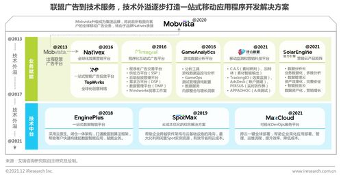 艾瑞 2021年云原生下的智能营销研究报告 出炉,汇量科技 Adobe 阿里妈妈入选典型案例