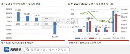 签约影院2000家,营收超120亿,分众传媒战略目标500城