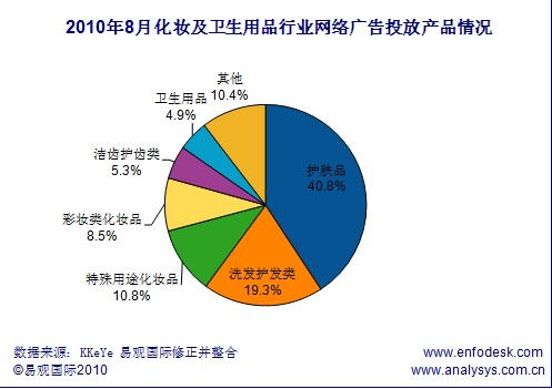 玫琳凯公司网络户外广告当月534.54万元