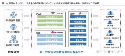 A股迎来牛市“吃肉季” 大洋彼岸的箩筐技术(LKCO.US)也想“喝口汤”?