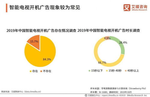 国内外区别对待 大屏开关机广告问题或被终结