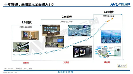 2018年中国大陆商显市场总规模将达766亿元