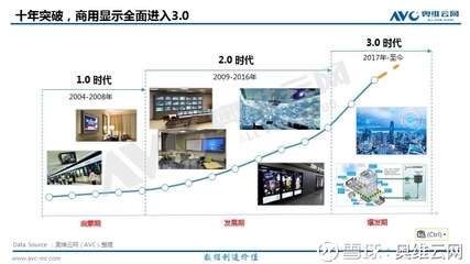 奥维云网预测2018年中国大陆商显市场总规模将达766亿元