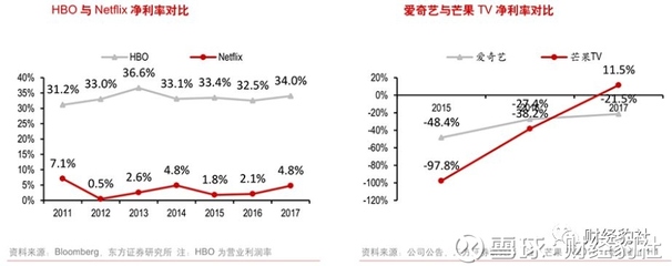 国内外流媒体成本端深度对比 未来哪个平台盈利能力更强?