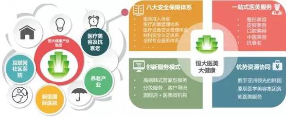 案例|也许你不知道,许家印的整容医院已经悄悄开了一年