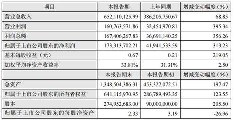 乐视,东财,网宿,钢联老矣,谁能饭否?--暴风科技_财经频道_东方头条