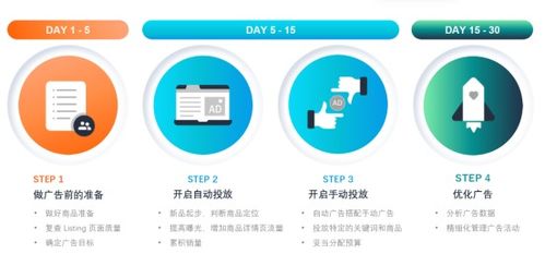 amy聊跨境 干货分享 亚马逊广告快速入门,打造爆款产品