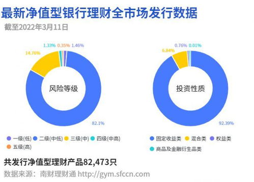 农银理财给母行销售渠道颁奖, 行司联动 能否助推理财规模上新台阶丨机警理财日报 3月14日