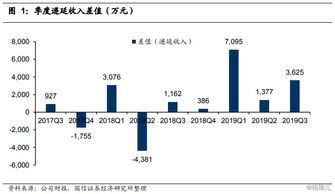 腾讯控股 0700.hk 新业务快速发展,广告下行