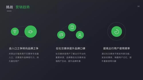 腾讯社交广告 2018微信广告交通行业产品解决方案