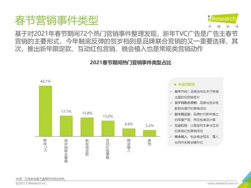 2021年春节营销盘点