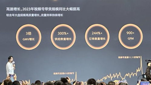 拆解微信视频号电商盛宴 交出商业化控制权,腾讯广告 吃肉