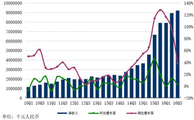 网易发布Q3财报 在线游戏净收入65.68亿元创新高