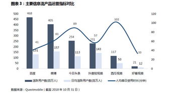 财报挖掘机 业绩回顾 广告业务受监管影响,对下一季度信心不足