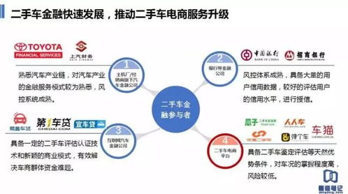 二手车电商混战僵持 融资 广告 业务 渠道多方擦枪走火