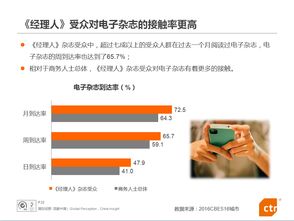经理人 商务人士广告价值推介报告