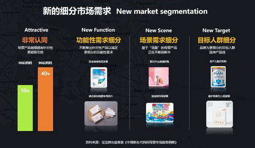 宝宝树打出的 广告业务 创新牌,能否成为下一个增长点