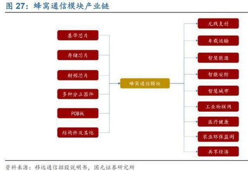 国元证券 长线牛股广和通,以行业全球第一身份迎接万物互联时代