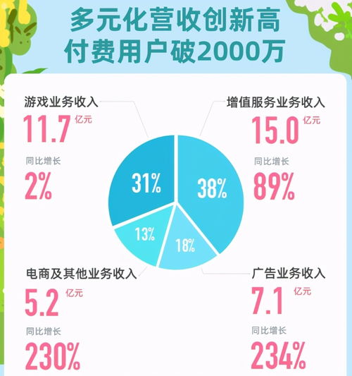 b站牵手阿里入股如涵,up主里要诞生下一个李佳琦