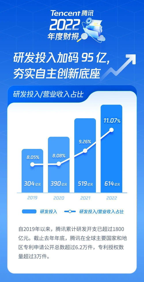 对比腾讯阿里最新财报,互联网行业复苏中另见端倪