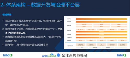 2021当下的数据平台体系是怎样的 
