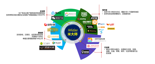 腾讯金融级核心交易解决方案TDMesh深度实践