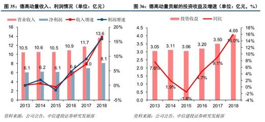 上海机场免税租金高增长,国际枢纽价值凸显