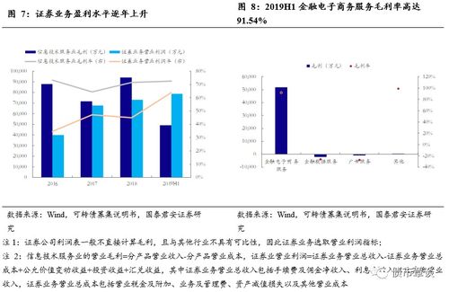 一期体验较好,二期关注度不低 东财转2发行定价及申购建议