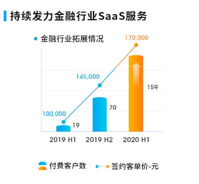 解读中报 兑吧如何帮助企业找到 增长黑客