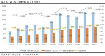 爱奇艺 iq 19q3深度点评 会员增速放缓,未来将加速向低线城市渗透,并逐步提升arpu