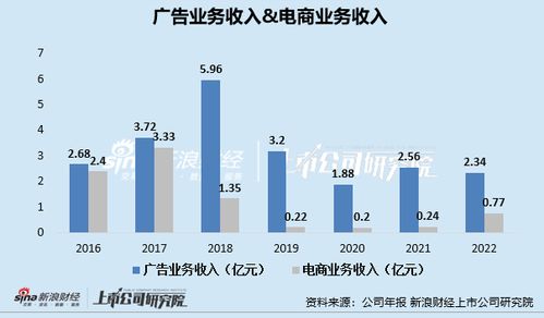宝宝树为何陨落