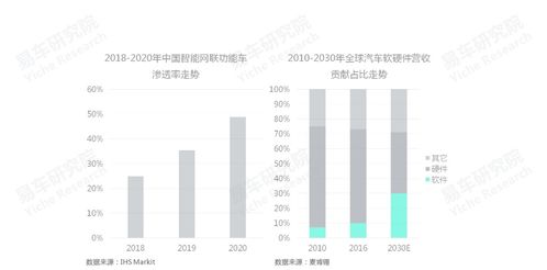 易车研究院发布车联网洞察报告 仅16.34 的中国用户对车机广告不反感