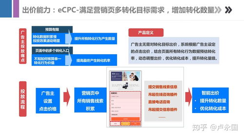 信息流广告产品介绍
