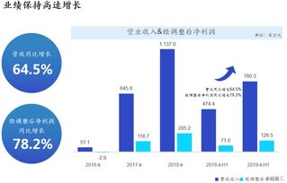 兑吧 1753.hk 路演纪要 两大业务呈指数级增长 将重点提升广告流量质量