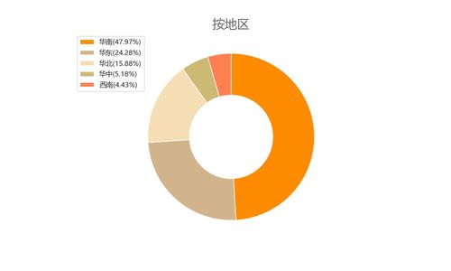 省广集团 002400 再度成妖,广告收入真的很妖