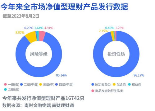 兴银理财占据上半年esg理财业绩榜单半壁江山,榜首产品净值增长率高达4.93