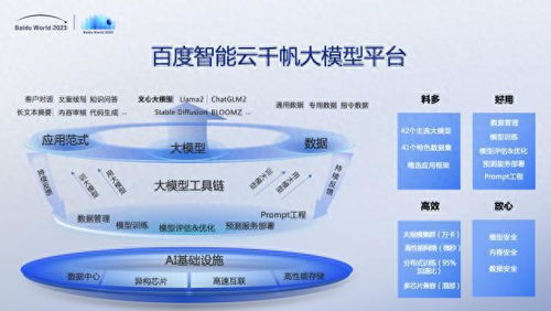 世界2023剧透丨将发布国内首个生成式商业智能产品