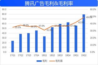 都说腾讯广告业务不好,那么问题到底在哪
