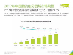 2017年度数据发布集合报告