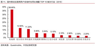 个股机会 再看腾讯广告业务,何时能重拾高增长