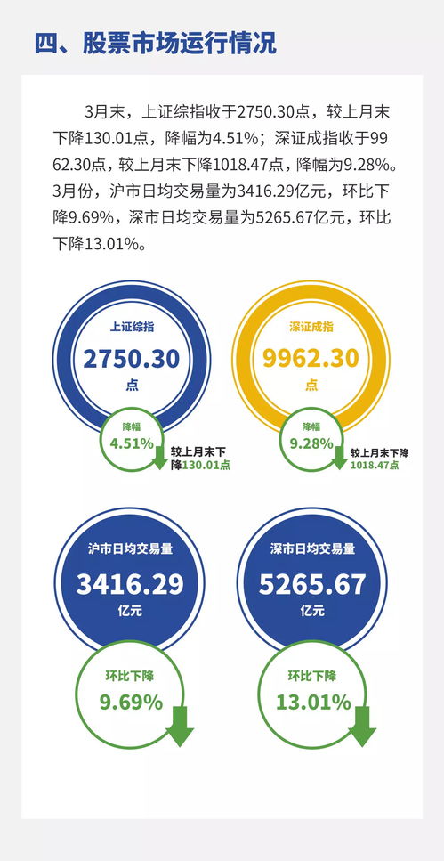 央行3月份金融市场运行情况 发行各类债券5.3万亿