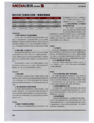 国内外热门互联网公司第一季度财报解读
